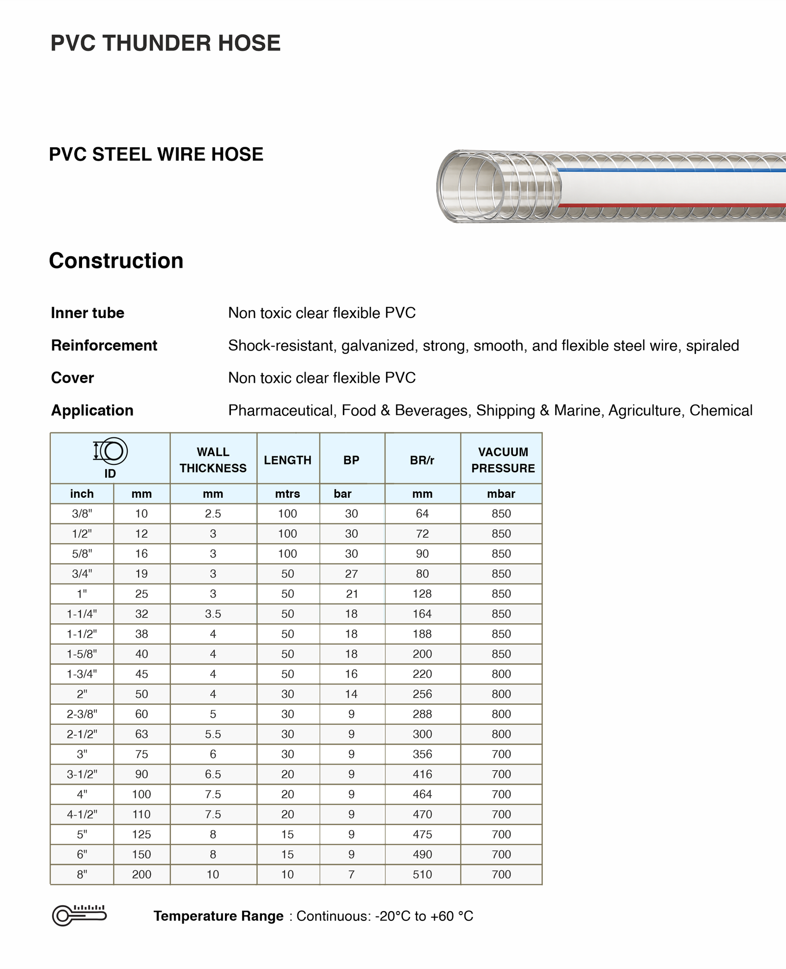 Foodgrade PVC Thunder Hose Specifications